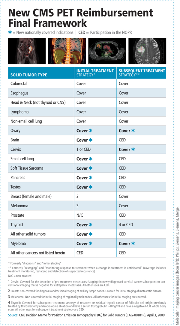 CMS-PET reimbursement